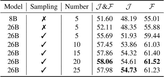 Figure 3 for The 1st Solution for 4th PVUW MeViS Challenge: Unleashing the Potential of Large Multimodal Models for Referring Video Segmentation