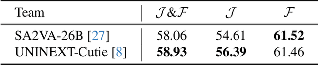Figure 4 for The 1st Solution for 4th PVUW MeViS Challenge: Unleashing the Potential of Large Multimodal Models for Referring Video Segmentation