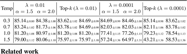 Figure 2 for Foundations of Top-$k$ Decoding For Language Models