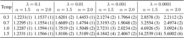 Figure 4 for Foundations of Top-$k$ Decoding For Language Models