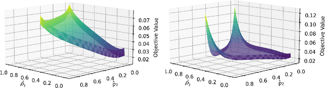 Figure 1 for Foundations of Top-$k$ Decoding For Language Models