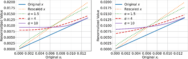 Figure 3 for Foundations of Top-$k$ Decoding For Language Models