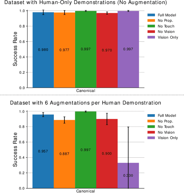 Figure 3 for AugInsert: Learning Robust Visual-Force Policies via Data Augmentation for Object Assembly Tasks