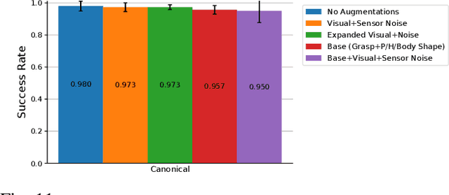 Figure 2 for AugInsert: Learning Robust Visual-Force Policies via Data Augmentation for Object Assembly Tasks