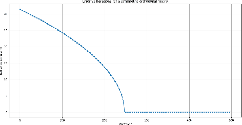 Figure 1 for Exploring the Limitations of Structured Orthogonal Dictionary Learning