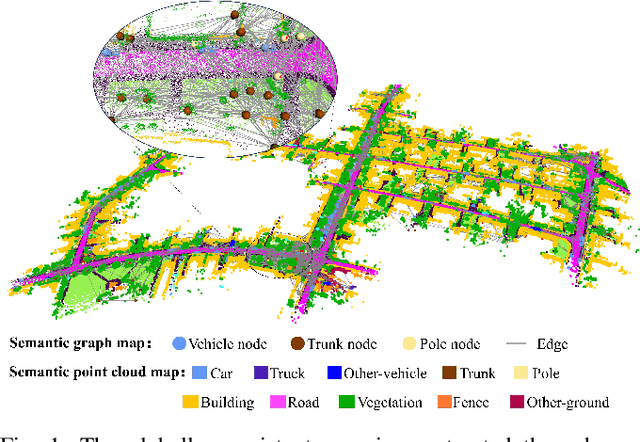 Figure 1 for Leveraging Semantic Graphs for Efficient and Robust LiDAR SLAM