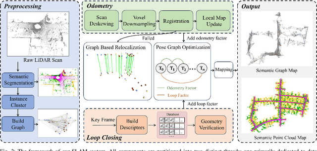 Figure 2 for Leveraging Semantic Graphs for Efficient and Robust LiDAR SLAM