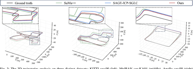 Figure 3 for Leveraging Semantic Graphs for Efficient and Robust LiDAR SLAM