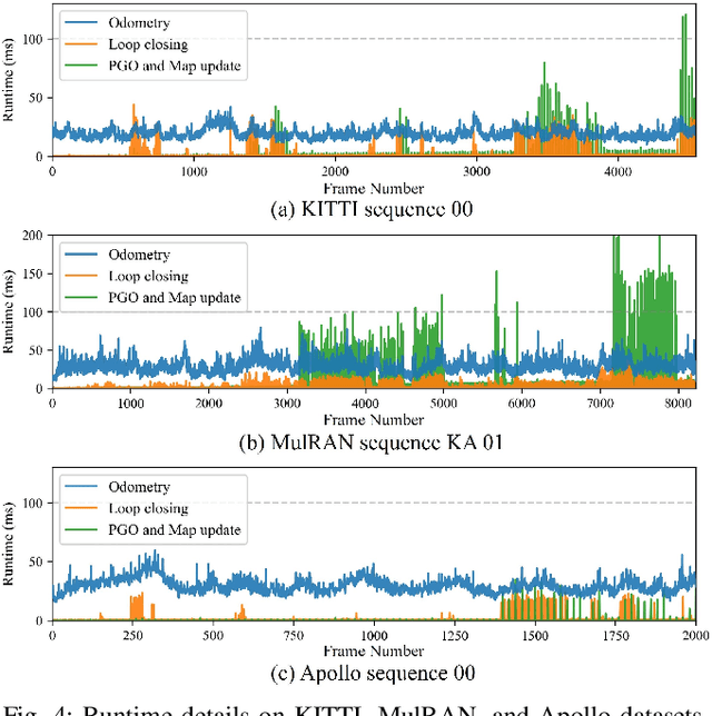 Figure 4 for Leveraging Semantic Graphs for Efficient and Robust LiDAR SLAM