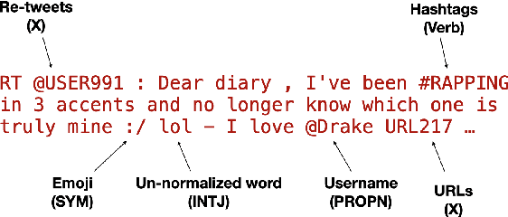 Figure 1 for Unsupervised Domain Adaptation using Lexical Transformations and Label Injection for Twitter Data