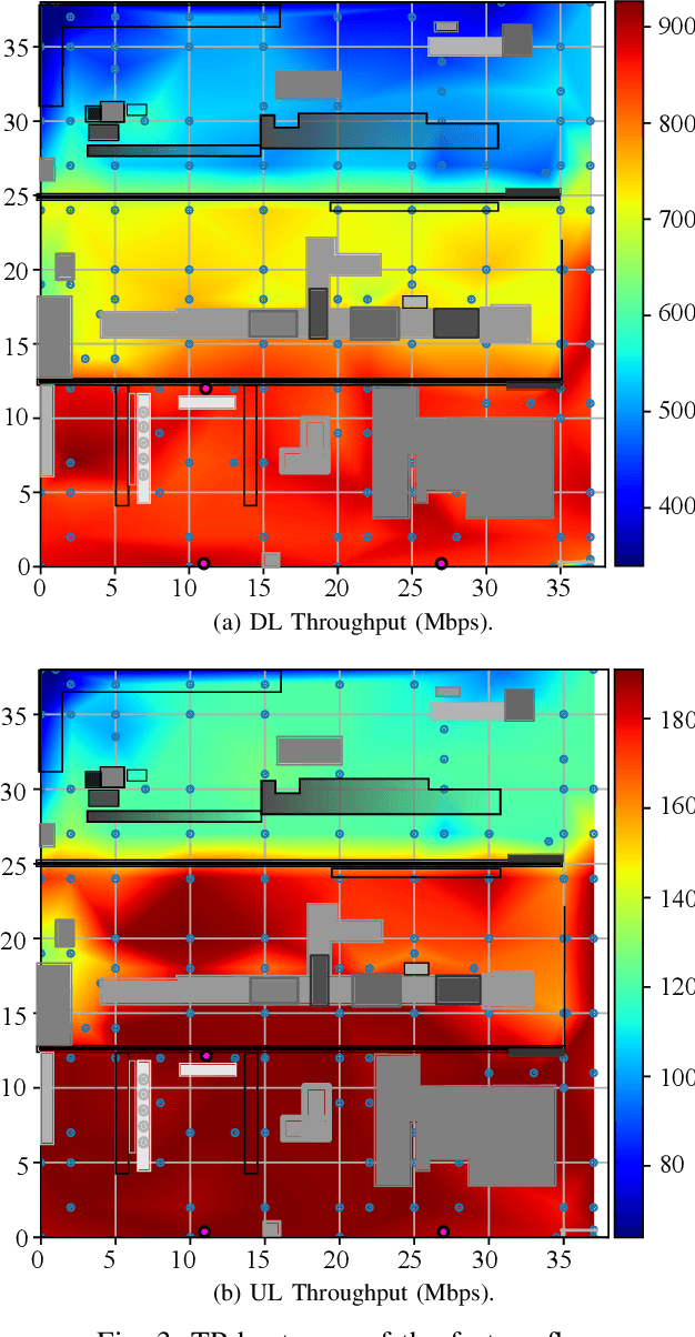 Figure 3 for 5G Campus Network Factory Floor Measurements with Varying Channel and QoS Flow Priorities