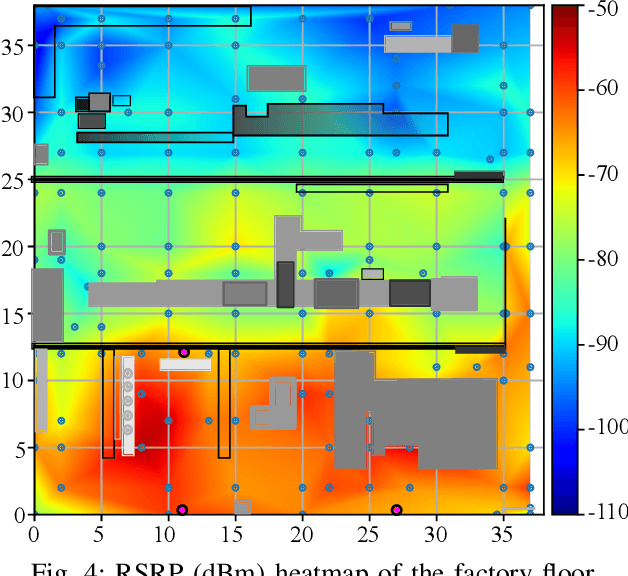 Figure 4 for 5G Campus Network Factory Floor Measurements with Varying Channel and QoS Flow Priorities