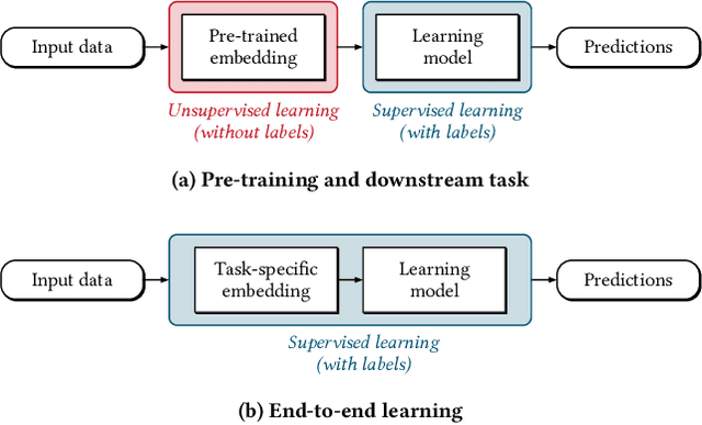 Figure 1 for On the Role of Pre-trained Embeddings in Binary Code Analysis