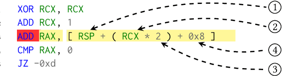 Figure 3 for On the Role of Pre-trained Embeddings in Binary Code Analysis