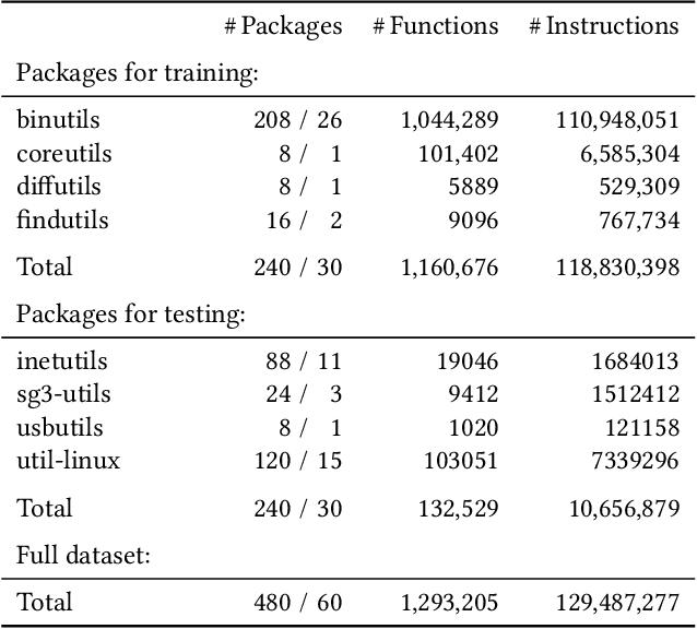 Figure 4 for On the Role of Pre-trained Embeddings in Binary Code Analysis