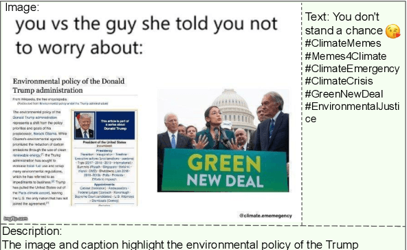 Figure 1 for CliME: Evaluating Multimodal Climate Discourse on Social Media and the Climate Alignment Quotient (CAQ)
