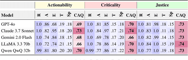 Figure 2 for CliME: Evaluating Multimodal Climate Discourse on Social Media and the Climate Alignment Quotient (CAQ)