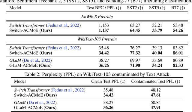 Figure 3 for Tight Clusters Make Specialized Experts