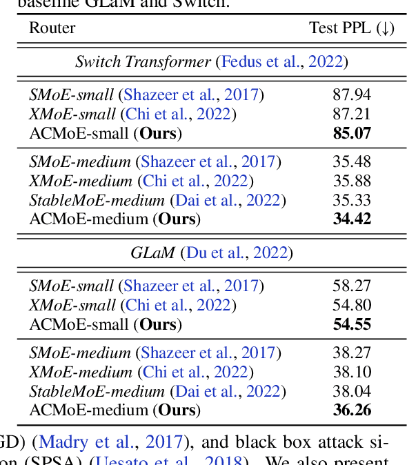 Figure 4 for Tight Clusters Make Specialized Experts