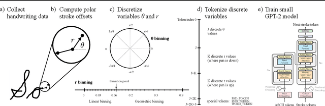 Figure 1 for The Cursive Transformer