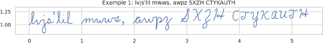 Figure 3 for The Cursive Transformer