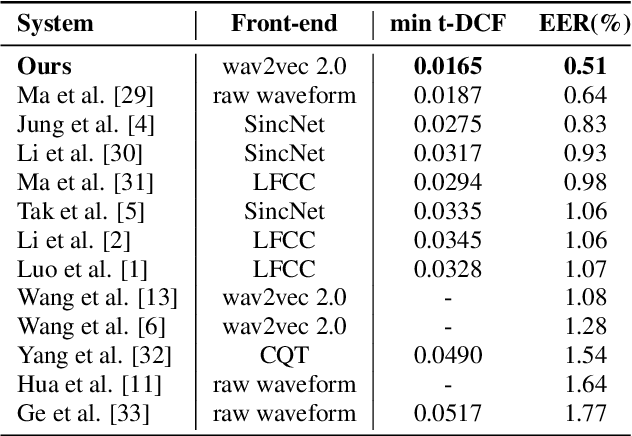 Figure 2 for Interpretable Temporal Class Activation Representation for Audio Spoofing Detection
