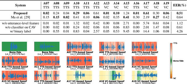 Figure 3 for Interpretable Temporal Class Activation Representation for Audio Spoofing Detection