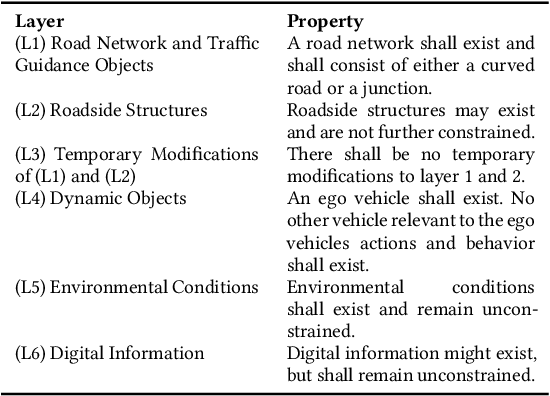 Figure 2 for Grasping Causality for the Explanation of Criticality for Automated Driving