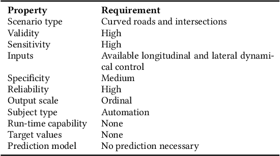 Figure 4 for Grasping Causality for the Explanation of Criticality for Automated Driving