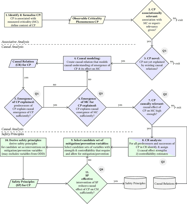 Figure 1 for Grasping Causality for the Explanation of Criticality for Automated Driving