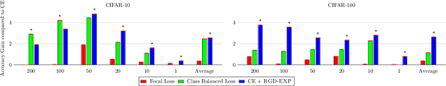 Figure 3 for Stochastic Re-weighted Gradient Descent via Distributionally Robust Optimization