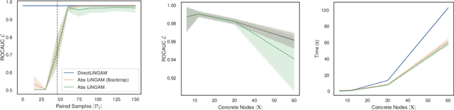 Figure 3 for Learning Causal Abstractions of Linear Structural Causal Models