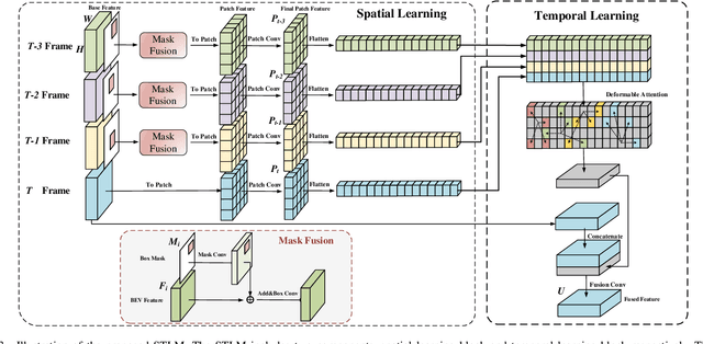 Figure 3 for STTracker: Spatio-Temporal Tracker for 3D Single Object Tracking