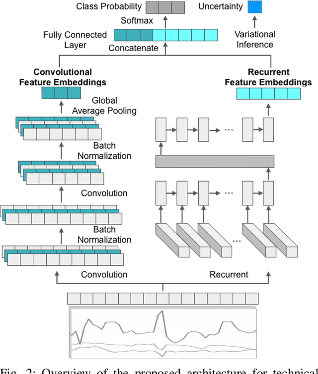 Figure 2 for Uncertainty-aware Self-supervised Learning for Cross-domain Technical Skill Assessment in Robot-assisted Surgery