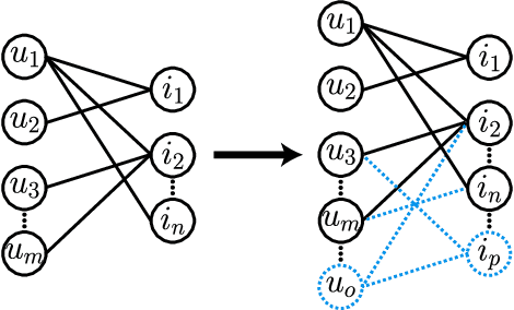 Figure 1 for Improving Out-of-Vocabulary Handling in Recommendation Systems