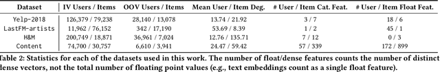 Figure 4 for Improving Out-of-Vocabulary Handling in Recommendation Systems