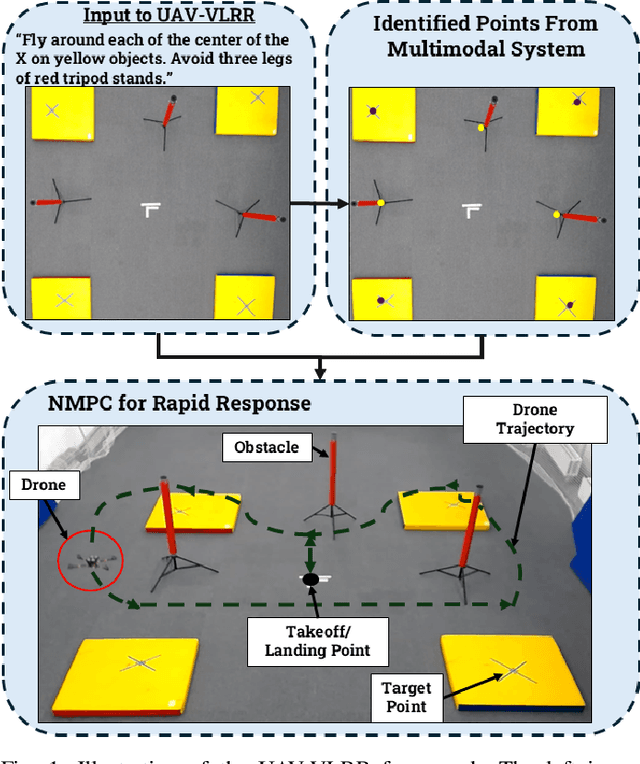 Figure 1 for UAV-VLRR: Vision-Language Informed NMPC for Rapid Response in UAV Search and Rescue