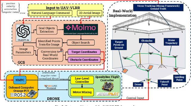 Figure 2 for UAV-VLRR: Vision-Language Informed NMPC for Rapid Response in UAV Search and Rescue