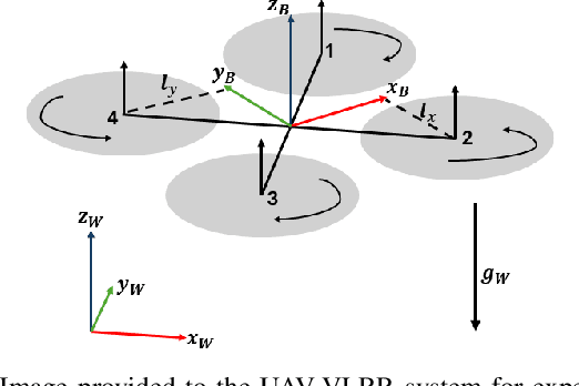 Figure 3 for UAV-VLRR: Vision-Language Informed NMPC for Rapid Response in UAV Search and Rescue