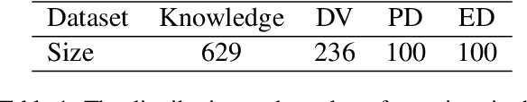 Figure 2 for MedEthicEval: Evaluating Large Language Models Based on Chinese Medical Ethics