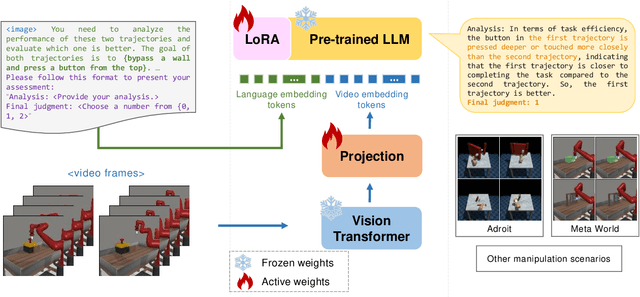 Figure 1 for Enhancing Robotic Manipulation with AI Feedback from Multimodal Large Language Models