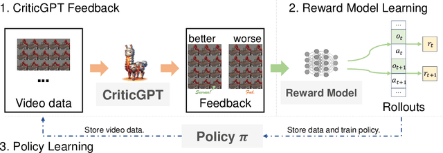 Figure 3 for Enhancing Robotic Manipulation with AI Feedback from Multimodal Large Language Models