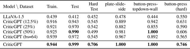 Figure 2 for Enhancing Robotic Manipulation with AI Feedback from Multimodal Large Language Models