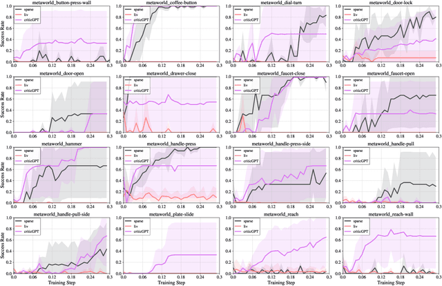 Figure 4 for Enhancing Robotic Manipulation with AI Feedback from Multimodal Large Language Models