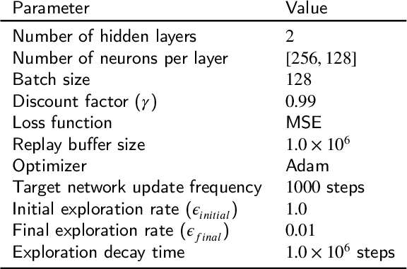 Figure 4 for Robust Path Following on Rivers Using Bootstrapped Reinforcement Learning