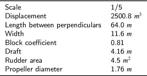 Figure 2 for Robust Path Following on Rivers Using Bootstrapped Reinforcement Learning