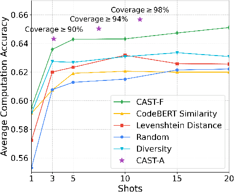 Figure 3 for Post-Incorporating Code Structural Knowledge into LLMs via In-Context Learning for Code Translation