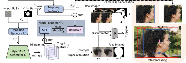 Figure 2 for PanoHead: Geometry-Aware 3D Full-Head Synthesis in 360$^{\circ}$