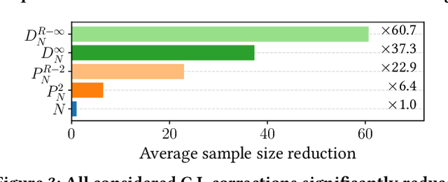 Figure 4 for Multi-Objective Recommendation via Multivariate Policy Learning