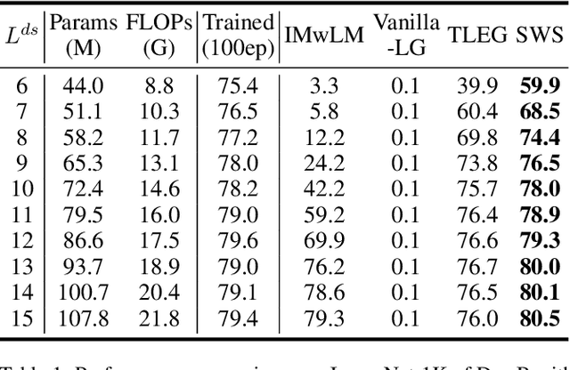 Figure 2 for Exploring Learngene via Stage-wise Weight Sharing for Initializing Variable-sized Models